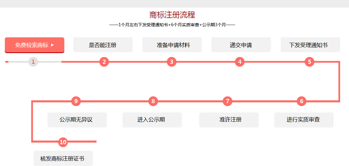 西安高陵区小微企业代办基本流程
