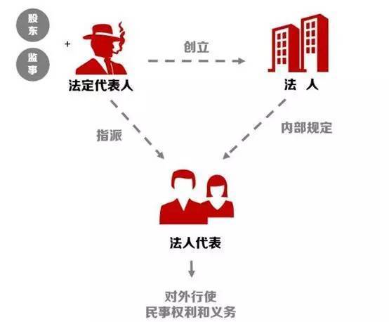 西安曲江新区内资公司办理流程完整版